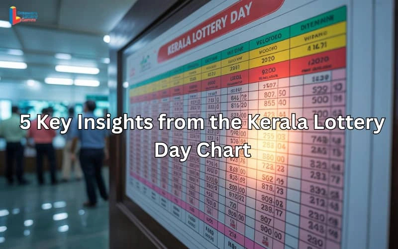 kerala lottery day chart